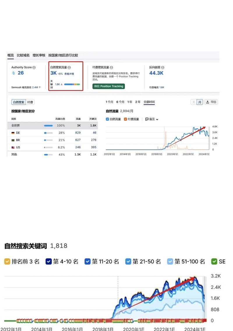 谷歌产品推广优化策略有哪些？如何有效提升在线可见度？
