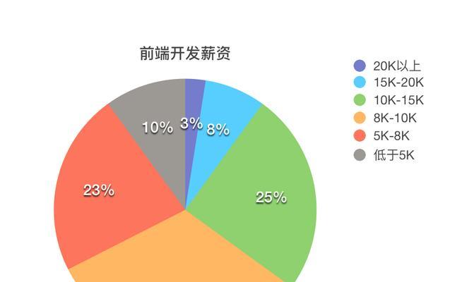 HTML5的优势有哪些？为什么开发者更倾向于使用HTML5？