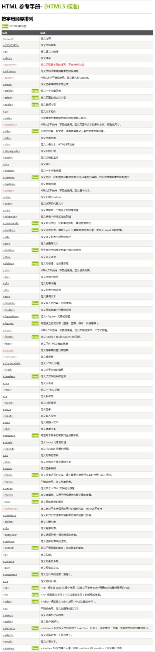 HTML标签的基本使用有哪些？如何正确使用HTML标签？