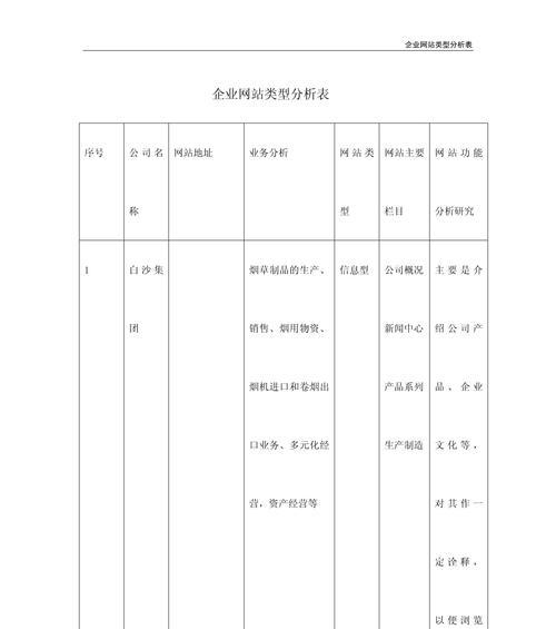 网站报价分析怎么写？如何确保报价的准确性和竞争力？
