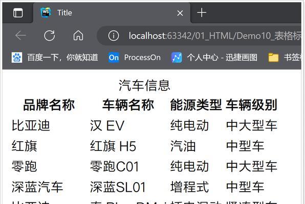 HTML无效标签有哪些？如何识别和处理它们？