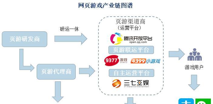 游戏网站代码分析怎么做？需要关注哪些关键点？