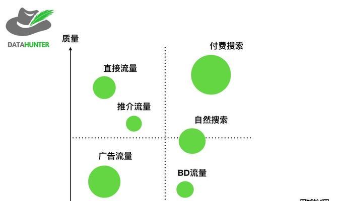 SEO网站诊断分析报告怎么写？需要包含哪些关键步骤和数据？