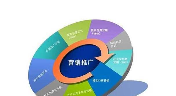 如何推广宣传网站？有效策略和常见问题解答？