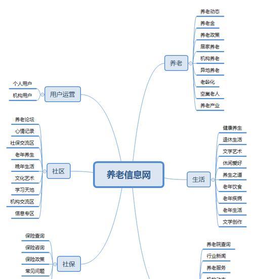 各行业精彩网站分析怎么写？如何深入挖掘网站特点？