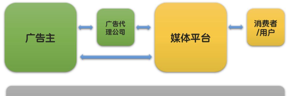 网站广告分析怎么做？如何通过数据分析优化广告效果？