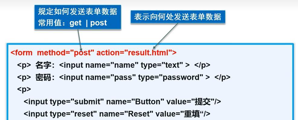 HTML列表类型有哪些？它们的使用场景是什么？