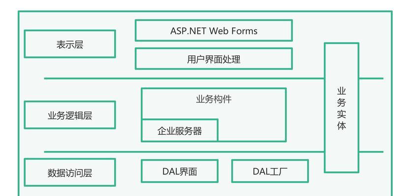 怎么分析网站界面布局图？分析步骤和要点是什么？