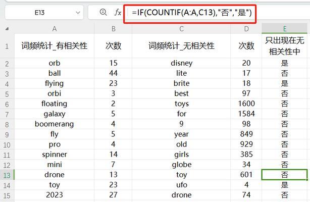 陕西网站关键词价格是多少？关键词优化成本如何分析？