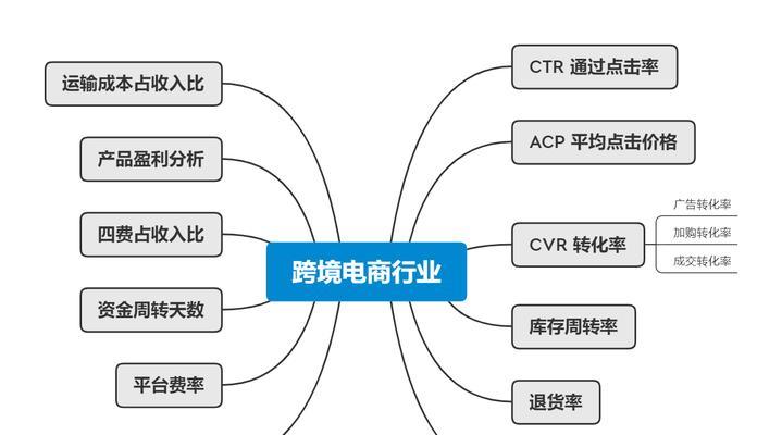陕西网站关键词价格是多少？关键词优化成本如何分析？