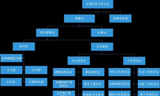 公益网站架构图怎么做？需要考虑哪些关键因素？
