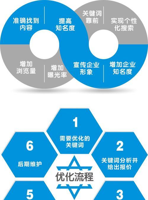 产品如何推广海外网站？有哪些有效的策略和方法？