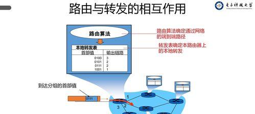 如何最快做网站推广呢？有哪些高效的方法和策略？