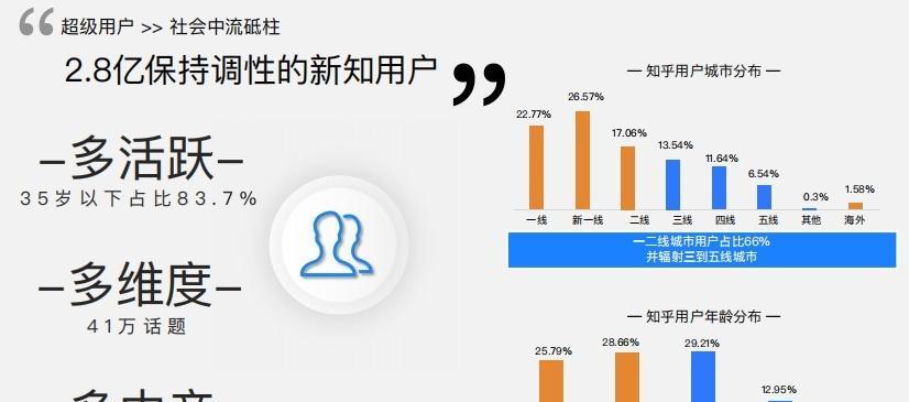 如何有效推广超市网站？知乎上有哪些成功案例？