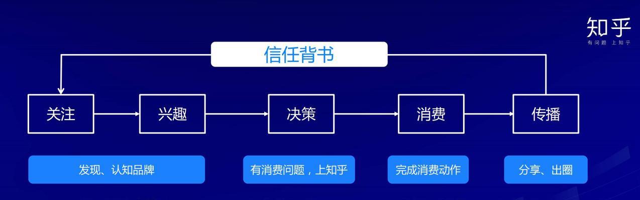 如何有效推广超市网站？知乎上有哪些成功案例？