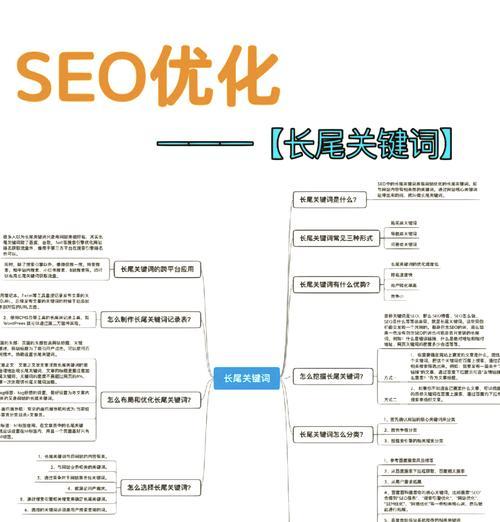网站上搜什么关键词？如何进行有效的关键词研究？