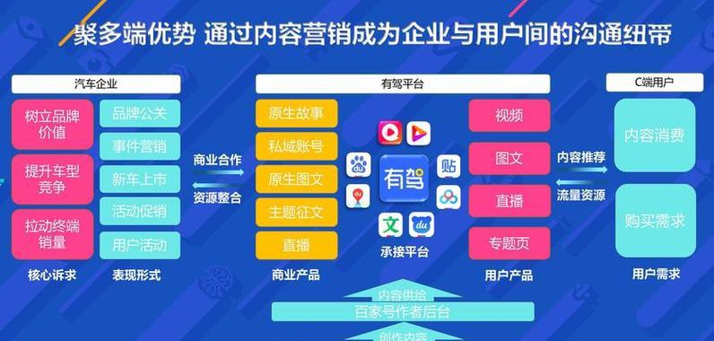 如何优化汽车网站推广？提升流量和转化率的策略是什么？