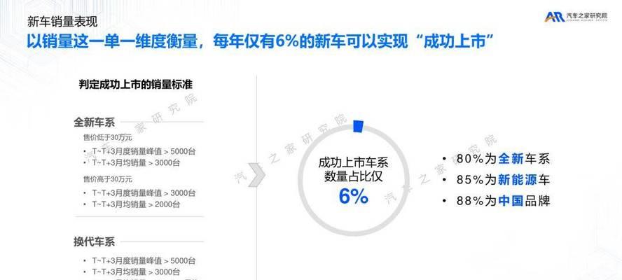 如何优化汽车网站推广？提升流量和转化率的策略是什么？