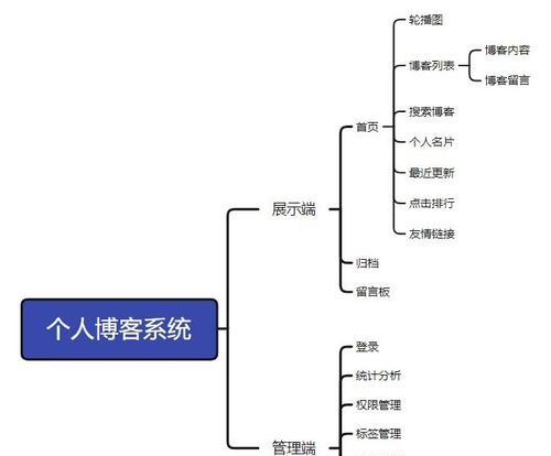 网站博客怎么填写内容？常见问题有哪些？