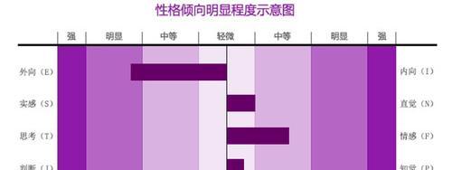 网站风格测试分析怎么写？如何进行有效的网站风格分析？