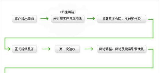 网站风格测试分析怎么写？如何进行有效的网站风格分析？