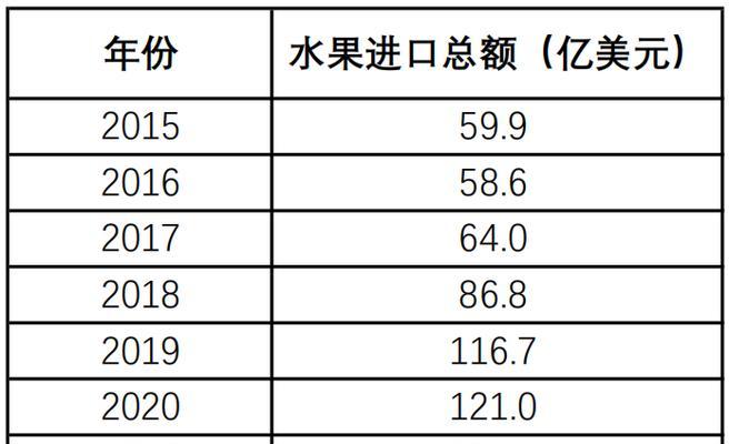 如何在泰国网站推广？有效策略和常见问题解答？