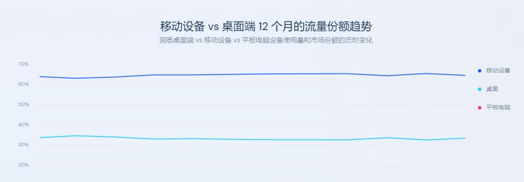 怎么做网站流量分析？分析工具和步骤是什么？