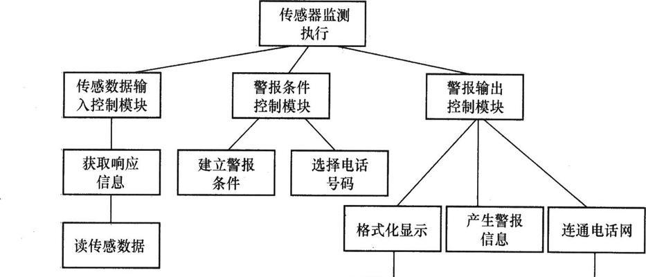 网站数据流分析怎么做？如何通过分析提升网站性能？