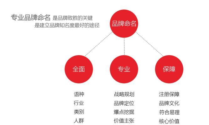 深圳网站营销推广怎么样？如何有效提升网站流量和转化率？