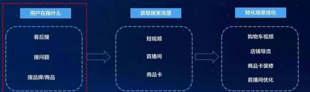 网站如何推广分析方法？有哪些有效的推广策略？