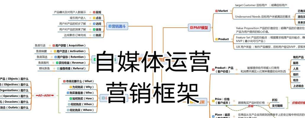 营销型网站搭建怎么做好？如何确保网站吸引并留住客户？