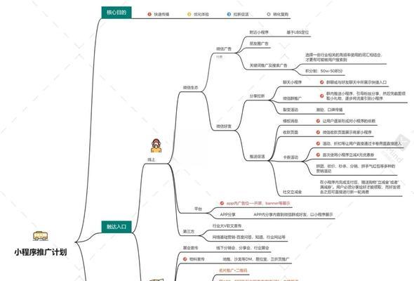 营销型网站推广如何做到？有哪些有效策略和常见问题解答？