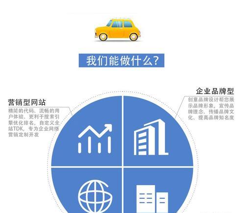 营销型网站推广如何做到？有哪些有效策略和常见问题解答？