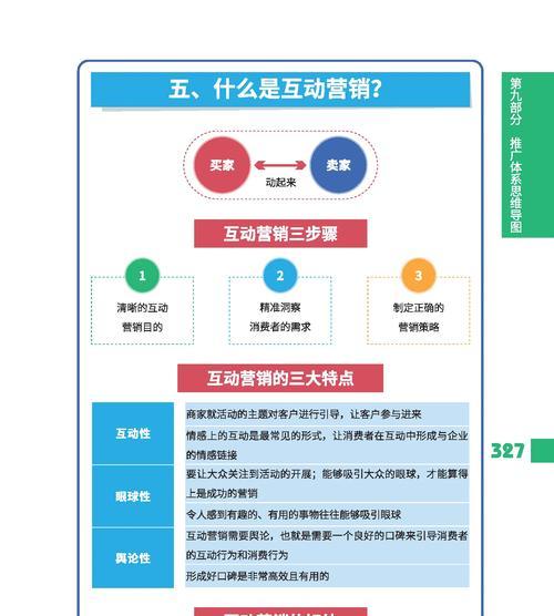 营销型网站推广如何做到？有哪些有效策略和常见问题解答？