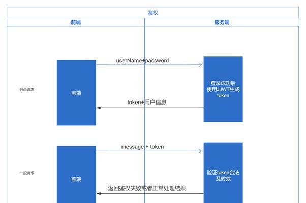 网站基本分析怎么写？分析工具和步骤是什么？