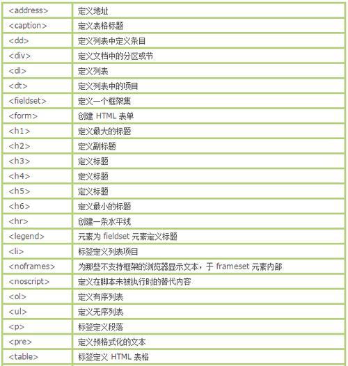 HTML标签有哪些分类？按结构划分的标签都有哪些特点？