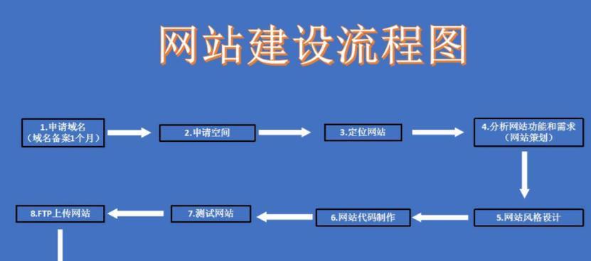 互联网网站如何推广？有哪些有效的推广策略？