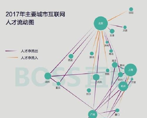 网站推广专员工资如何定？影响因素有哪些？