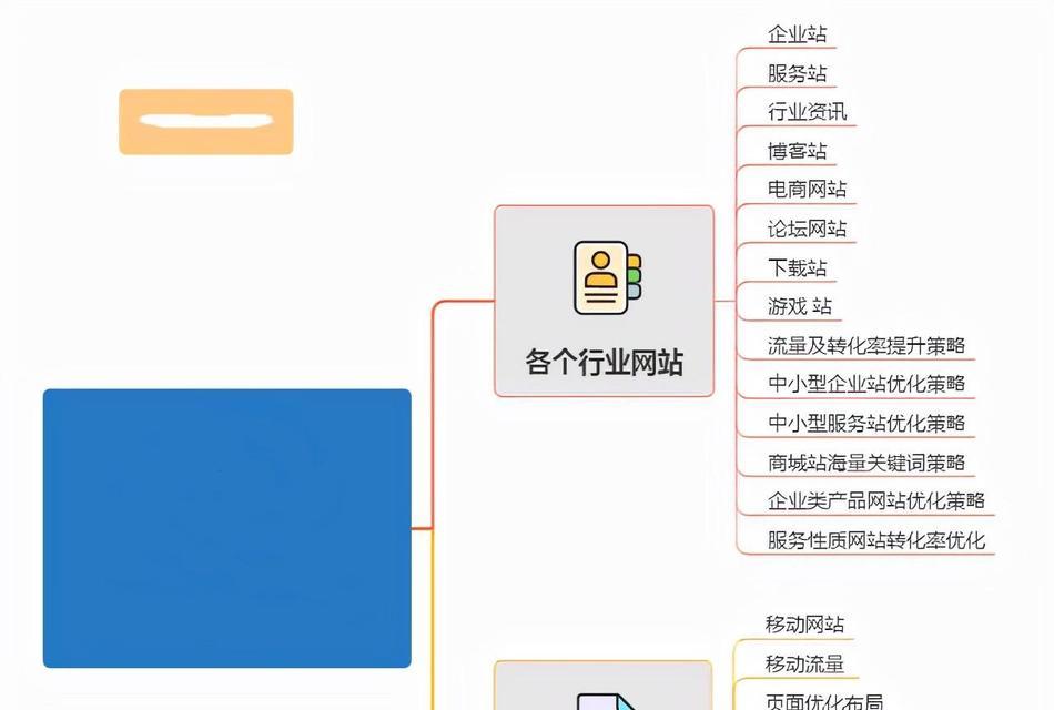 关键词网站怎么分类？如何有效进行网站内容分类？