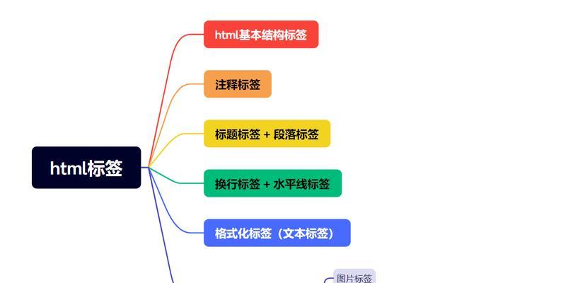 HTML标记有哪些？它们各自的作用是什么？