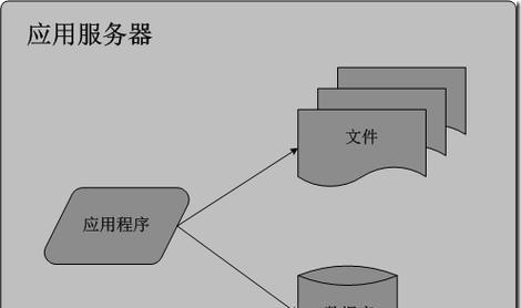 如何撰写优秀的网站架构展示？常见问题有哪些？
