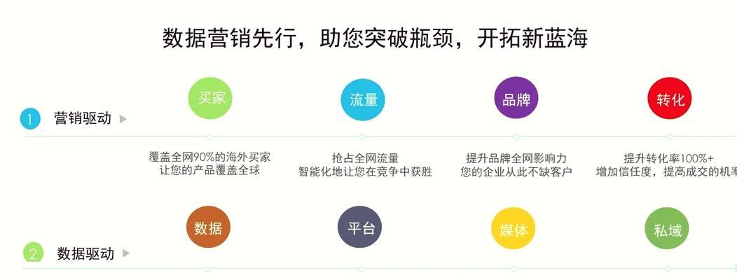 网站怎么确定核心关键词？如何选择最有效的关键词？