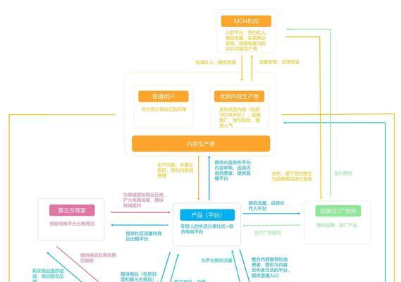 回归素材网站分析怎么写？分析方法和常见问题解答？