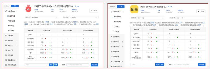闲鱼网站战略分析怎么做？如何优化提升用户体验？