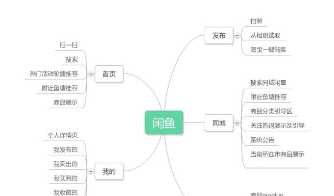闲鱼网站战略分析怎么做？如何优化提升用户体验？