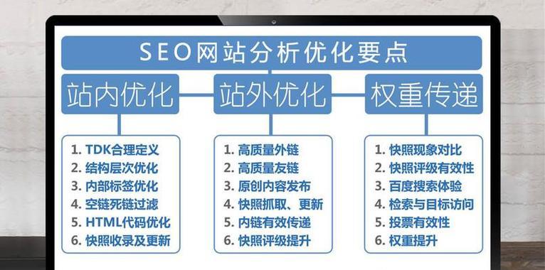 网站结构分析怎么写？如何优化网站结构以提高SEO效果？