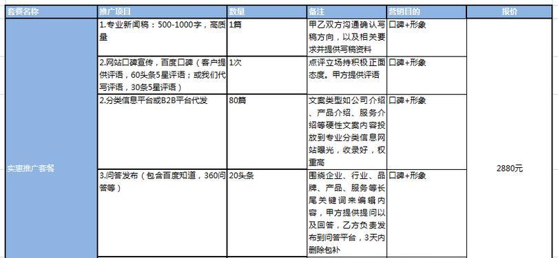 营销网站怎么收录？提高搜索引擎排名的策略是什么？