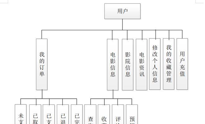 小说网站架构图怎么画？需要考虑哪些因素？