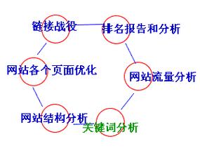 网站画面分析怎么做的好？如何提升网站视觉效果？