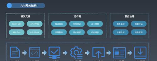 html5app开发框架有哪些？如何选择适合的框架？